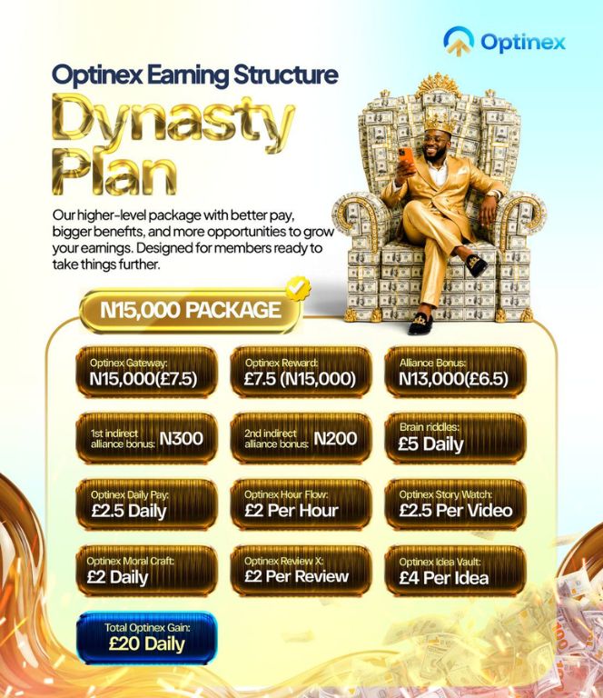 Optinex Dynasty Plan Features