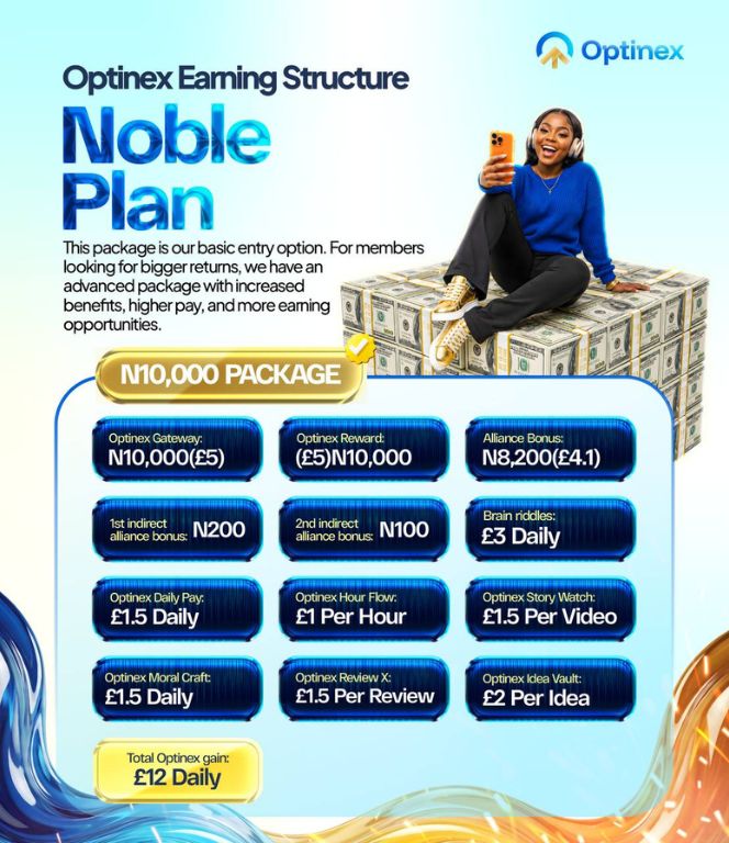 Optinex Noble Plan Features